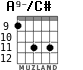 A9-/C# для гитары - вариант 2