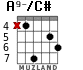 A9-/C# для гитары - вариант 3