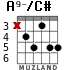 A9-/C# для гитары - вариант 4