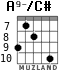 A9-/C# для гитары - вариант 5