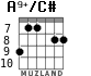 A9+/C# для гитары - вариант 4