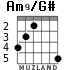 Am9/G# для гитары - вариант 3