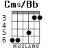 Cm9/Bb для гитары - вариант 3