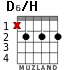 D6/H для гитары - вариант 3