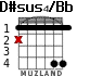 D#sus4/Bb для гитары
