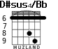 D#sus4/Bb для гитары - вариант 2