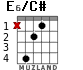 E6/C# для гитары