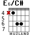 E6/C# для гитары - вариант 5