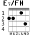 E7/F# для гитары - вариант 3