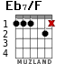 Eb7/F для гитары - вариант 1