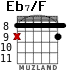 Eb7/F для гитары - вариант 2