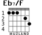 Eb7/F для гитары - вариант 3