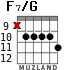 F7/G для гитары
