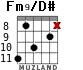 Fm9/D# для гитары - вариант 2