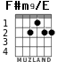 F#m9/E для гитары - вариант 2