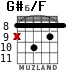 G#6/F для гитары - вариант 5
