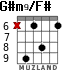 G#m9/F# для гитары - вариант 4