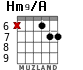 Hm9/A для гитары - вариант 2