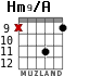 Hm9/A для гитары - вариант 3
