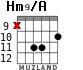 Hm9/A для гитары - вариант 4