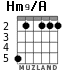 Hm9/A для гитары - вариант 6