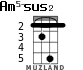 Am5-sus2 для укулеле