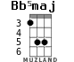 Bb5maj для укулеле