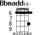 Bbmadd13- для укулеле