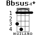 Bbsus4+ для укулеле