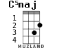 C5maj для укулеле