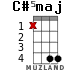 C#5maj для укулеле