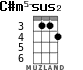 C#m5-sus2 для укулеле