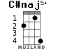 C#maj5+ для укулеле