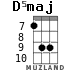 D5maj для укулеле