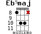 Eb5maj для укулеле