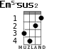 Em5-sus2 для укулеле