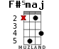 F#5maj для укулеле