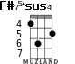 F#75+sus4 для укулеле