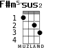 F#m5-sus2 для укулеле