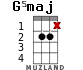 G5maj для укулеле