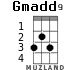Gmadd9 для укулеле
