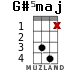 G#5maj для укулеле