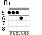 A11