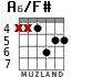 A6/F# для гитары - вариант 6