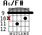 A6/F# для гитары - вариант 8