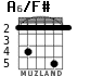 A6/F# для гитары