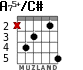 A75+/C# для гитары - вариант 2