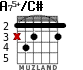 A75+/C# для гитары