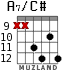 A7/C# для гитары - вариант 8