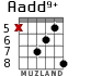 Aadd9+ для гитары - вариант 2